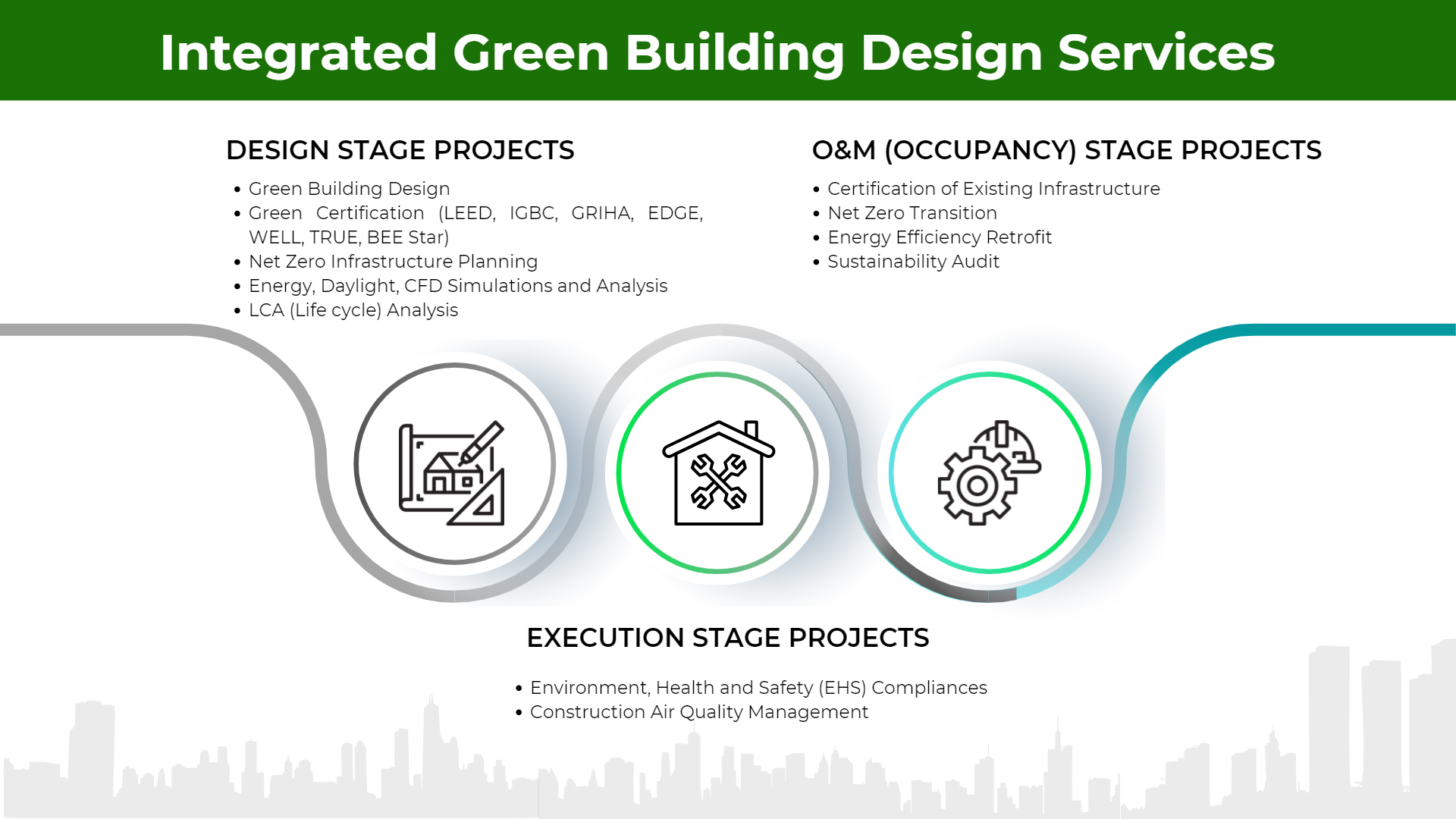 Integrated Green Building Design Services